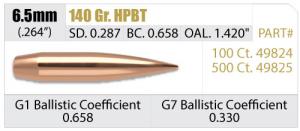 Nosler RDF Hollow Point Boat Tail 6.5mm/264 Caliber, 140 Grain, Per 500 054041498258