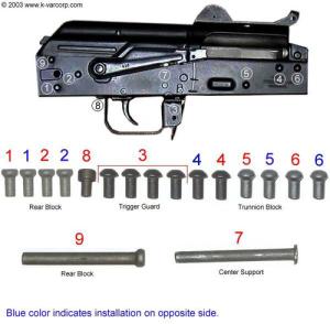 Cmplt Bulg RVT SET FS Stamped Receiver With Side Folding Buttstock RV-1BFS