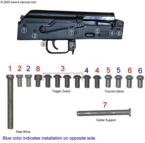 Cmplt Bulg RVT SET FIX FOR Stamped Receiver With Solid Buttstock 197706389931