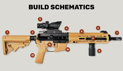 BRN-4 - Build Your Own HK416 Clone - It's Easy When You Have the Blueprint! (Free S/H over $99)