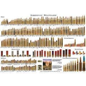 Bullet Cartridge Chart