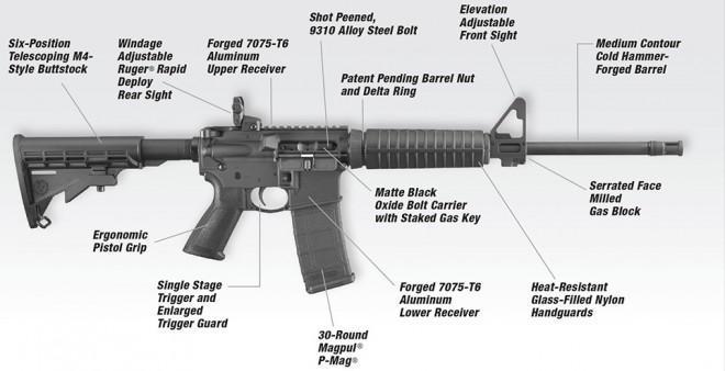 RUGER AR-556, Black, Popup Sights, 1-30RND MAG - $689.99 