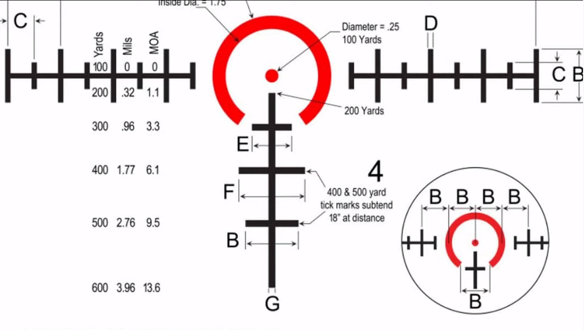 burris-rt6-reticle