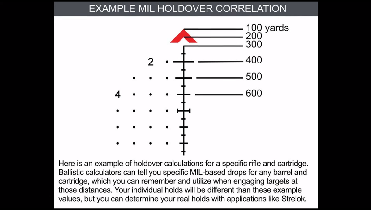 example-mil-holdover-correlation