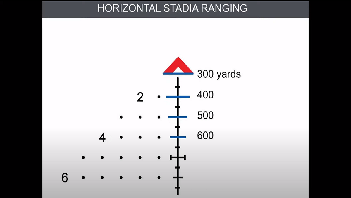 orizontal-stadia-ranging