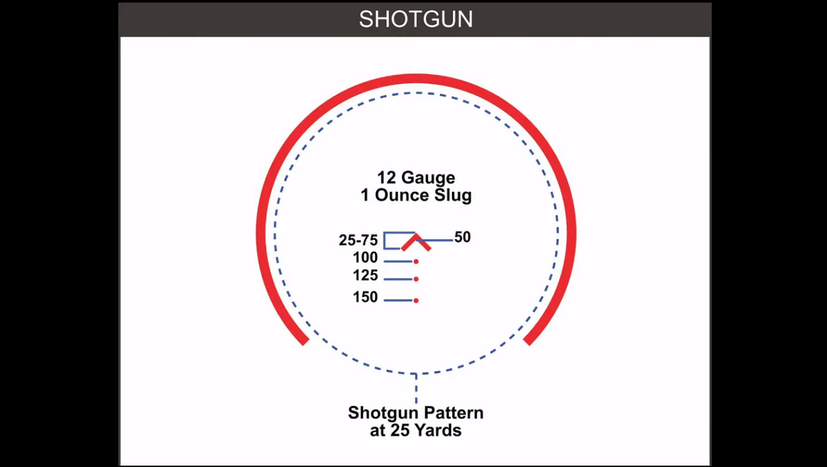 primary-arms-shotgun-pattern