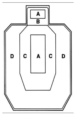 Law Enforcement Targets IPSC-P IPSC-P Paper Practice Target
